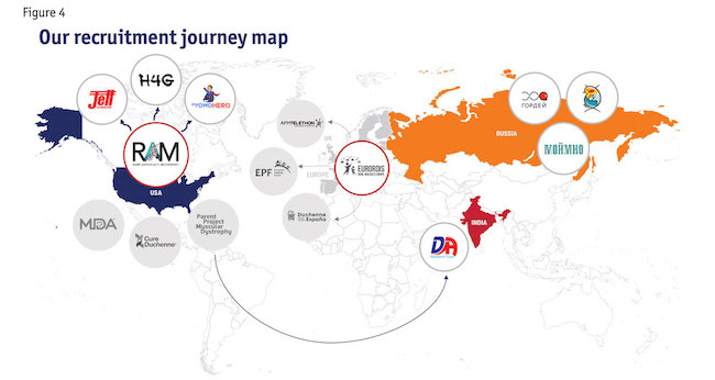 Figure 4: Our recruitment journey map: world map.