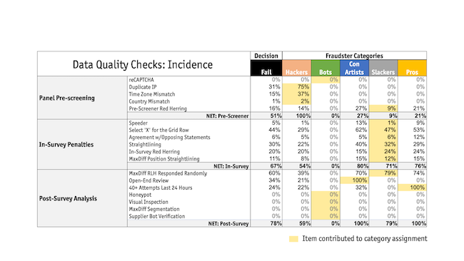 Data quality checks: incidence chart.