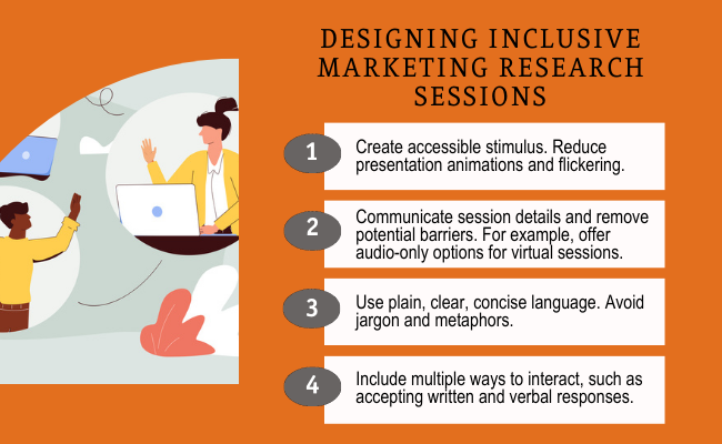 Designing inclusive marketing research sessions: Create accessible stimulus. Reduce presentation animations and flickering. Communicate session details and remove potential barriers. For example, offer audio-only options for virtual sessions. Use plain, clear, concise language. Avoid jargon and metaphors.  Include multiple ways to interact, such as accepting written and verbal responses.   
