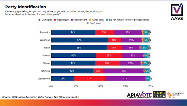 Party Identification graph.
