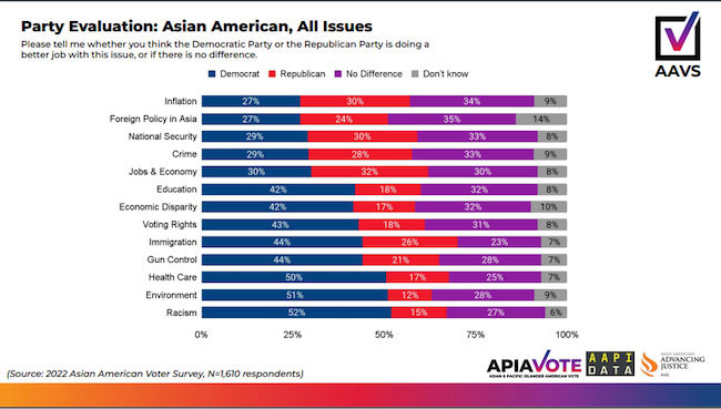 Party evaluation: Asian American, all issues graph.