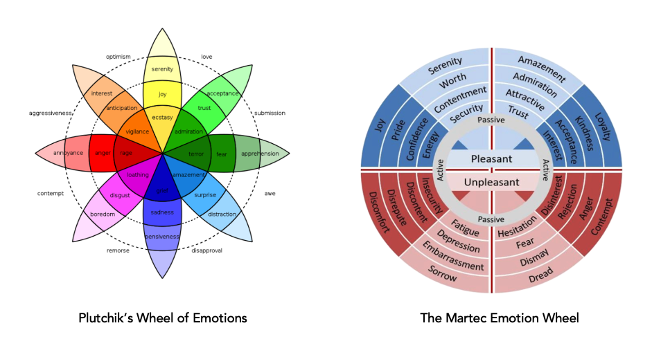 Two wheels of emotions - Plutchik's and Martec's