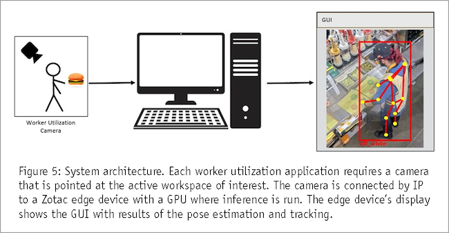 Figure 5: system architecture image showing worker figure, a computer and a worker.