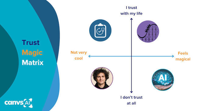 Canvs AI Trust Magic Matrix chart.