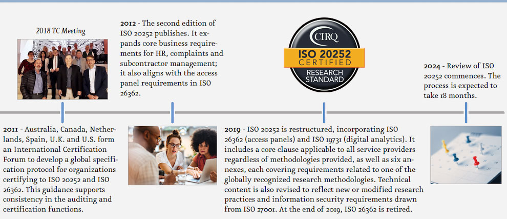 CIRQ timeline from 2018-2024.