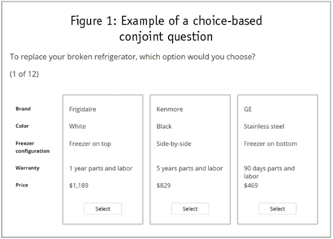 Figure 1: Example of a choice-based conjoint question showing three box categories.