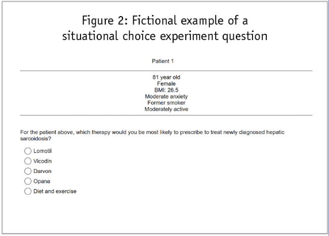 Figure 2: Fictional example of a situational choice experiment question with patient 1.