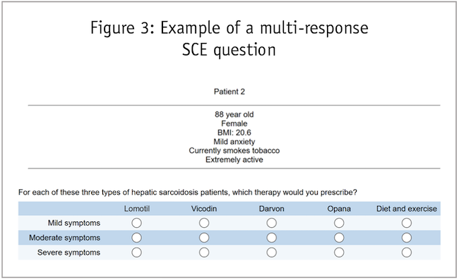 Figure 3: Example of a multi-purpose SCE question showing patient 2.