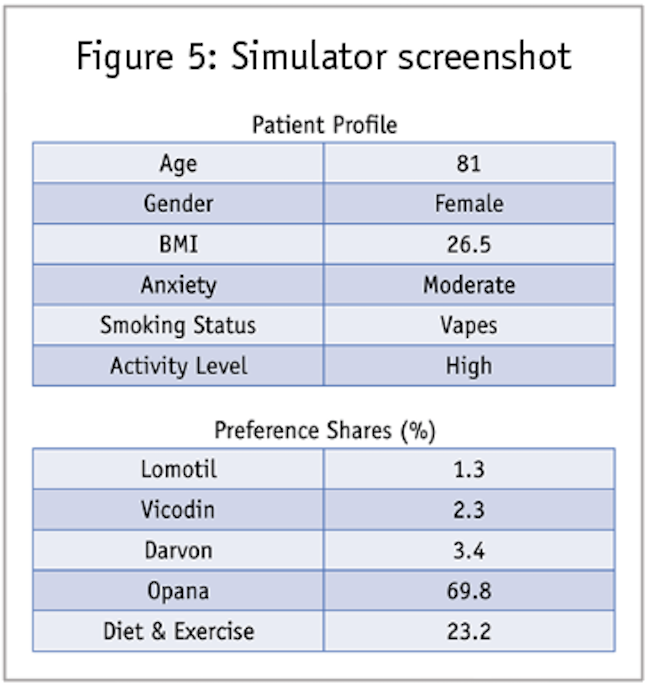 Figure 5: Simulator screenshot showing patient profile and preference shares percentage.