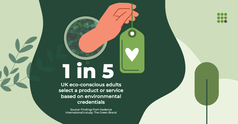 *Only 1 in 5 UK eco-conscious adults regularly select products or services based on environmental credentials, showing that stated values don’t always guide purchasing behavior.*