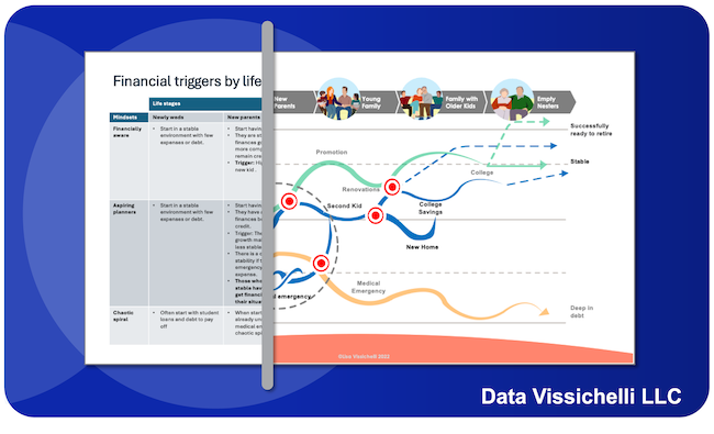 Data Vissichelli platform.