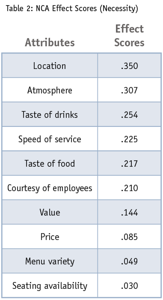 NCA Effect Scores chart.