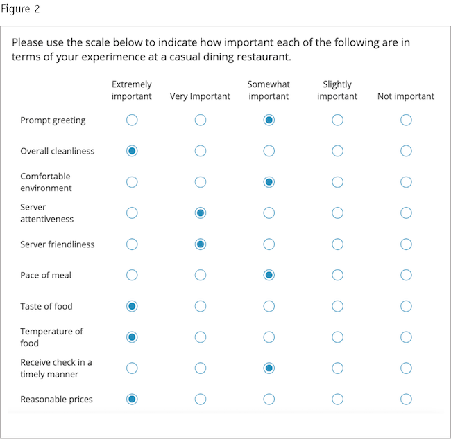 Survey results showing respondent using only three of the five available levels on a five-point scale. 