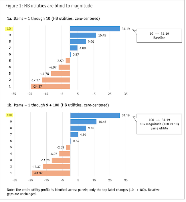 Figure one showing two identical graphs