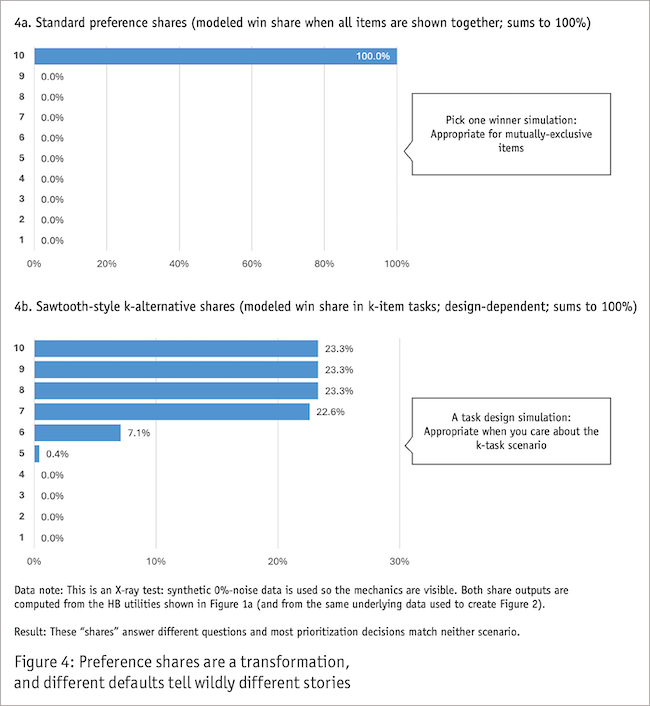 Figure four showing the difference between standard shares and k-alternative shares.