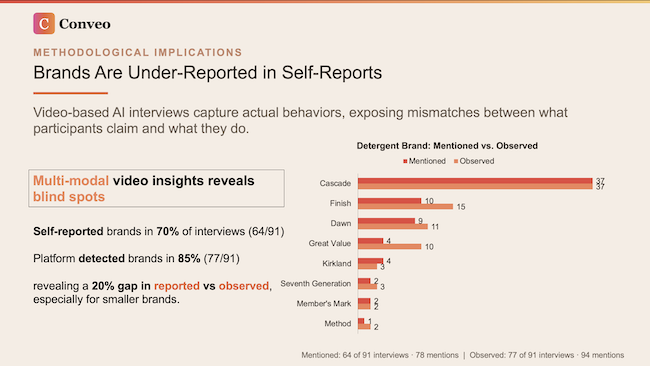 Multi-modal video insights reveals blind spots.
