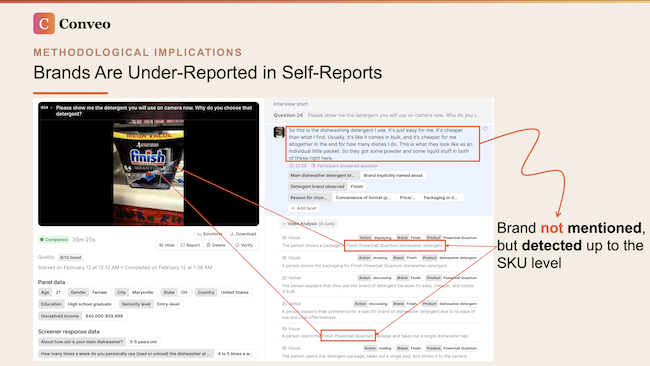 Methodological implications brands are under-reported in self-reports