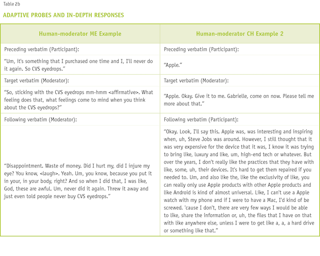 Table two b: adaptive probes and in-depth responses.
