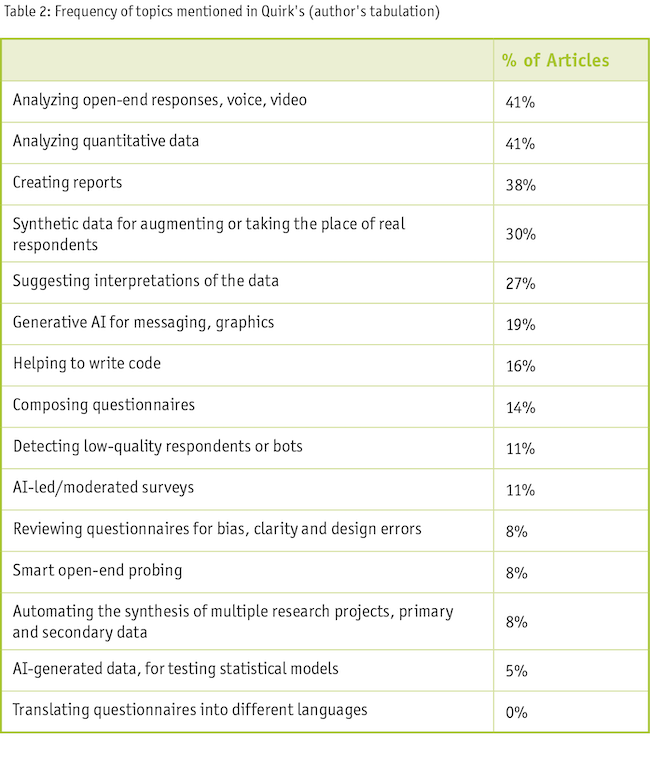 Table two: frequency of topics mentioned in Quirk's