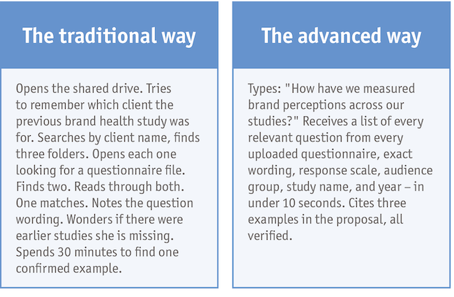 Figure one: The traditional way vs the advanced way.